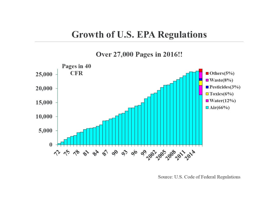 U.S. EPA Regulatory Outlook Yesterday, Today and Tomorrow